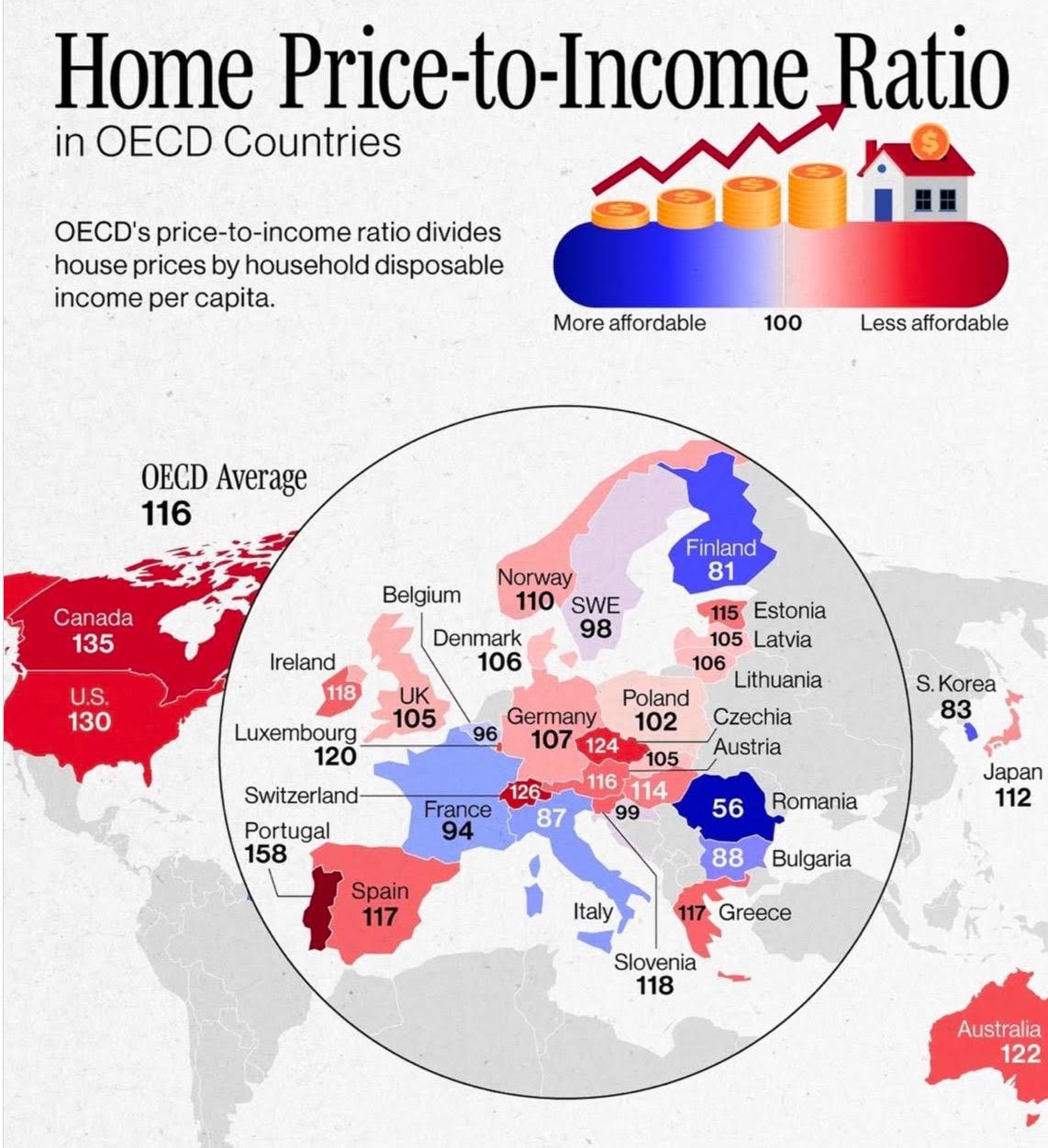 Figura 1 - Índice de acessibilidade habitacional nos países da OCDE