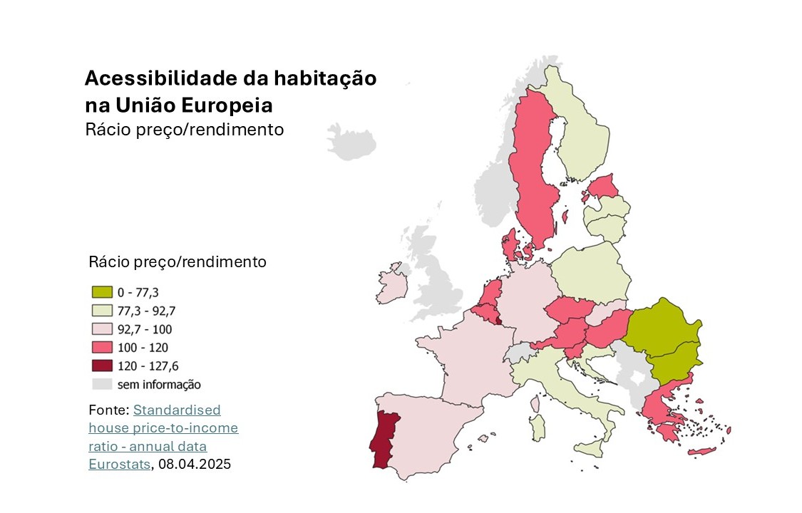 Acessibilidade à habitação na União Europeia - abril de 2025