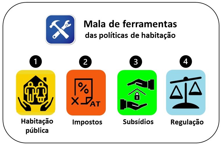 Mala de ferramentas das políticas de habitação